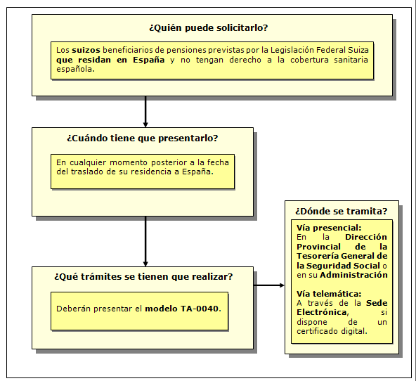 Seguridad Social Informacion Util