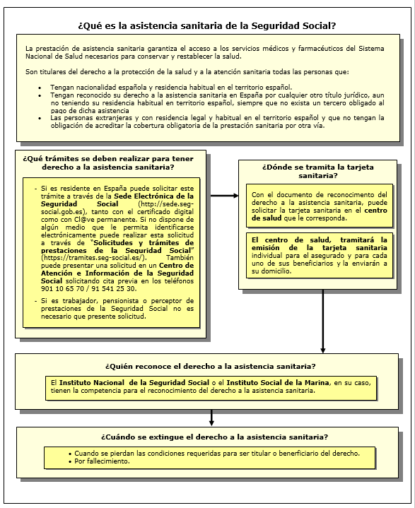 Seguridad Social Informacion Util