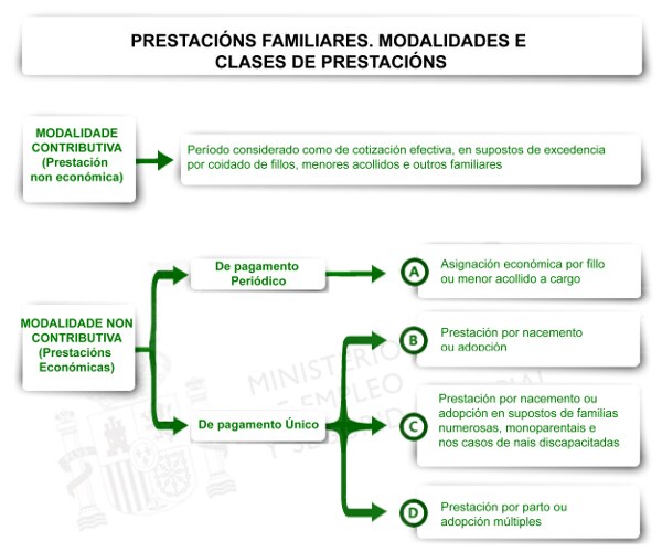 Protección familiar Introdución