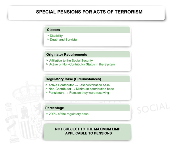 Special pensions derived from acts of terrorism