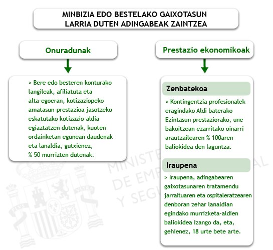 Minbizia edo beste gaixotasun larri bat duten adingabeak zaintzea