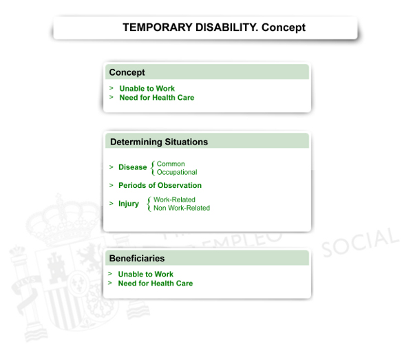 Temporary Disability