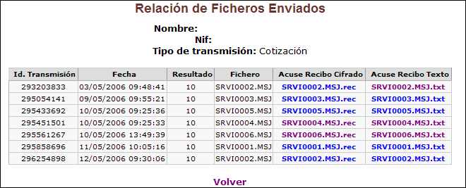 Relación de ficheros enviados