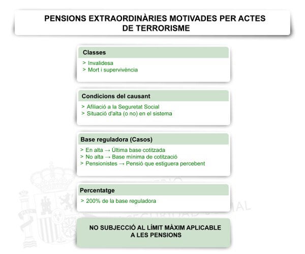 Pensions extraordinàries motivades per actes de terrorisme