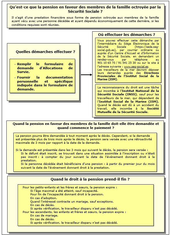 Procedimiento de pensión en favor de familiares 