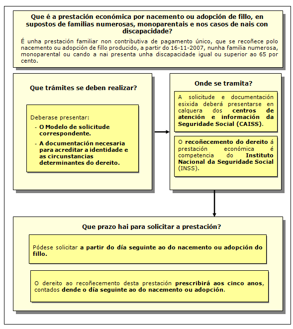 Procedemento de prestación económica por nacemento ou adopción de fillo, en supostos de familias numerosas, monoparentais e nos casos de nais con discapacidade.