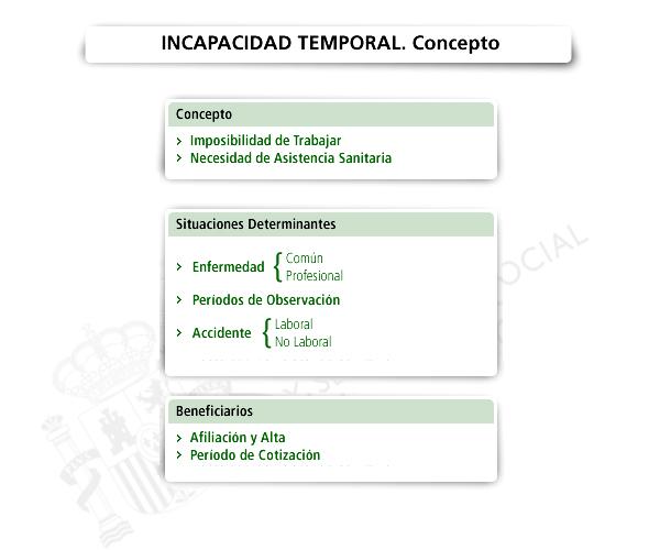 Incapacidad temporal