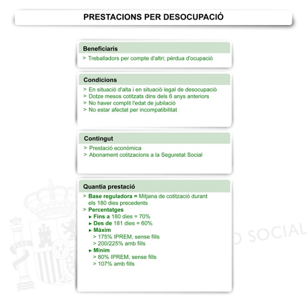 Prestacions per desocupació