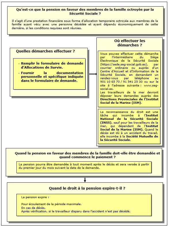 Procedimiento de subsidio en favor de familiares