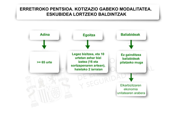 Erretiroko pentsioak