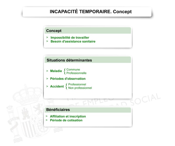 Incapacité temporaire