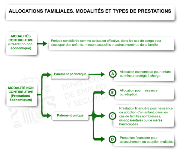 Protection familiale. Introduction