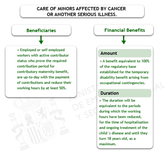 Care of Minors Affected by Cancer or another Serious Illness