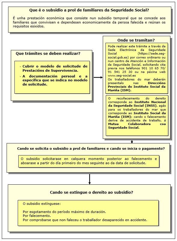 Procedimiento de subsidio en favor de familiares