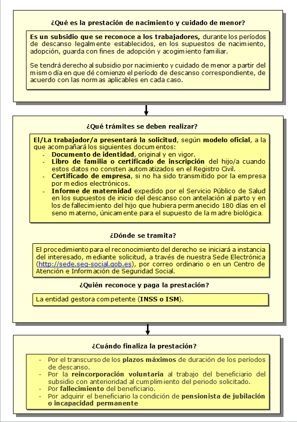 Prestación de nacemento e coidado de menor