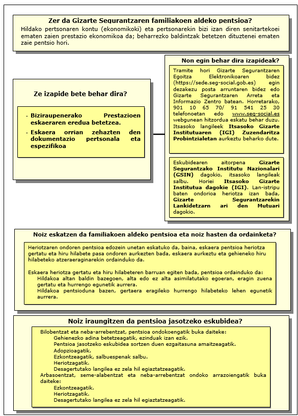 Procedimiento de pensión en favor de familiares 