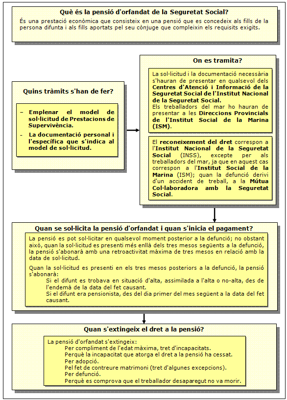 Procediment de pensió d