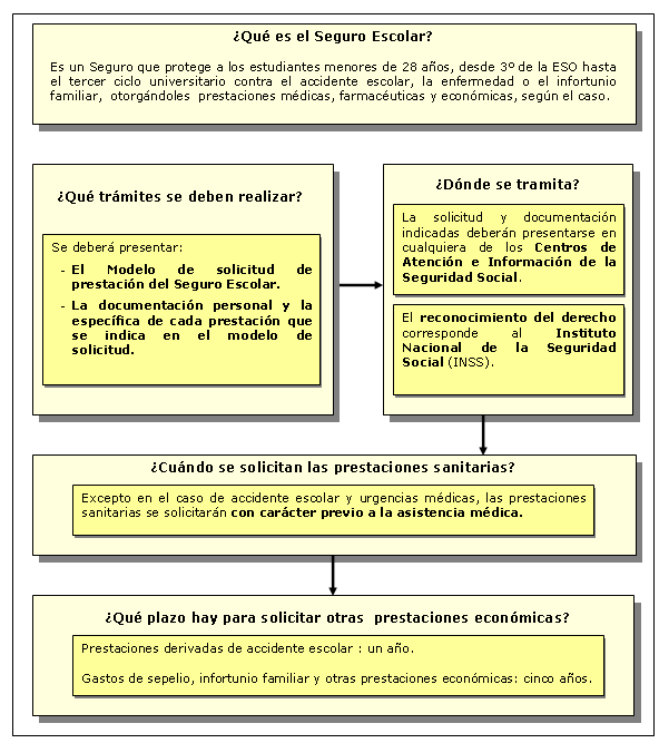 Procedimiento de Seguro escolar