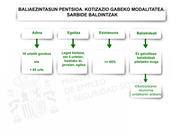 Baliaezintasun-pentsioak