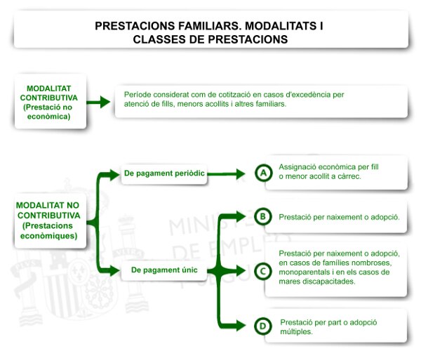 Protecció familiar. Introducció