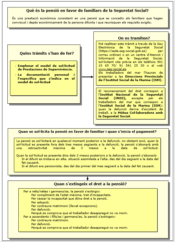 Procedimiento de pensión en favor de familiares 