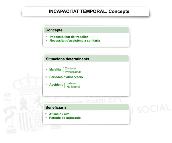 Incapacitat temporal