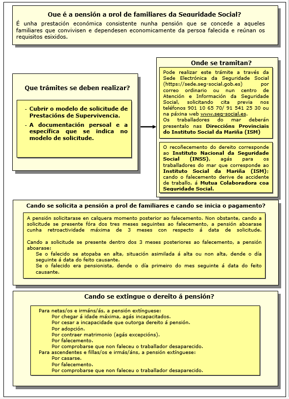 Procedimiento de pensión en favor de familiares