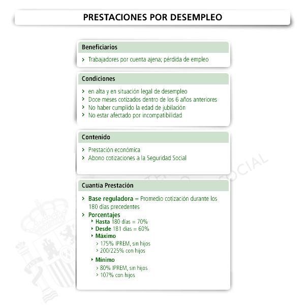 Prestaciones por desempleo