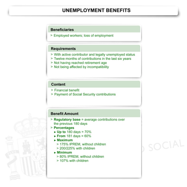 Unemployment Benefits