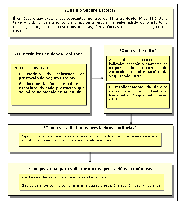 Procedemento de Seguro Escolar