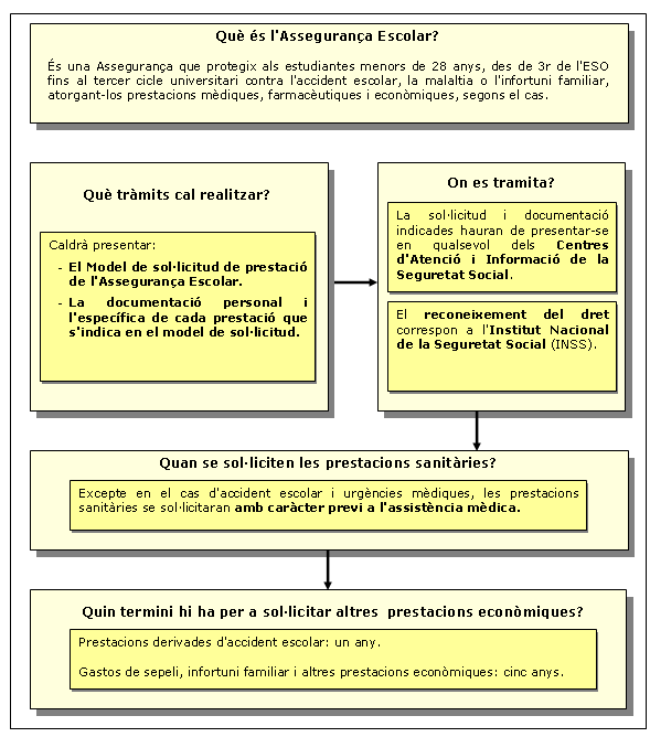 Procediment d'Assegurança Escolar
