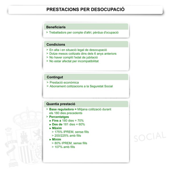 Prestacions per desocupació