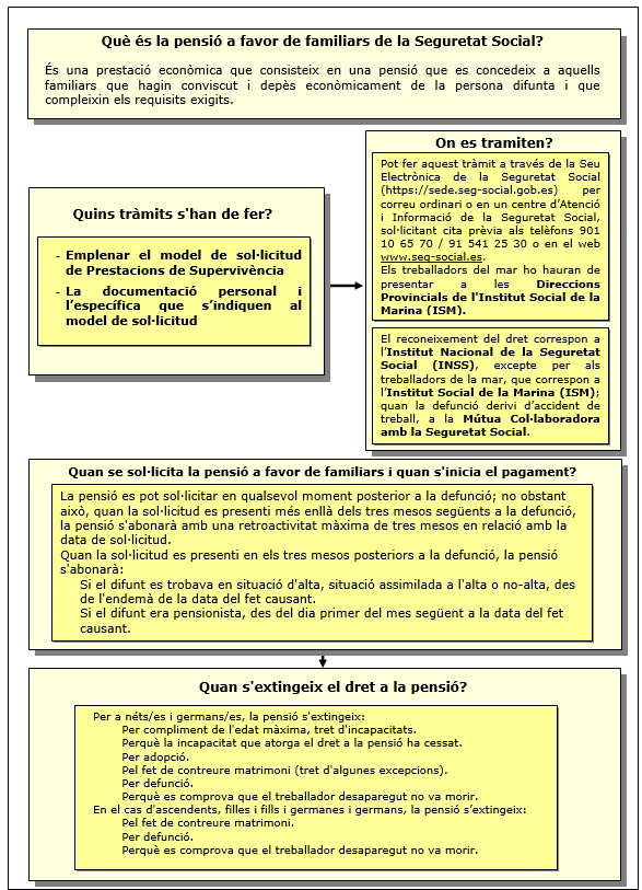 Procedimiento de pensión en favor de familiares 