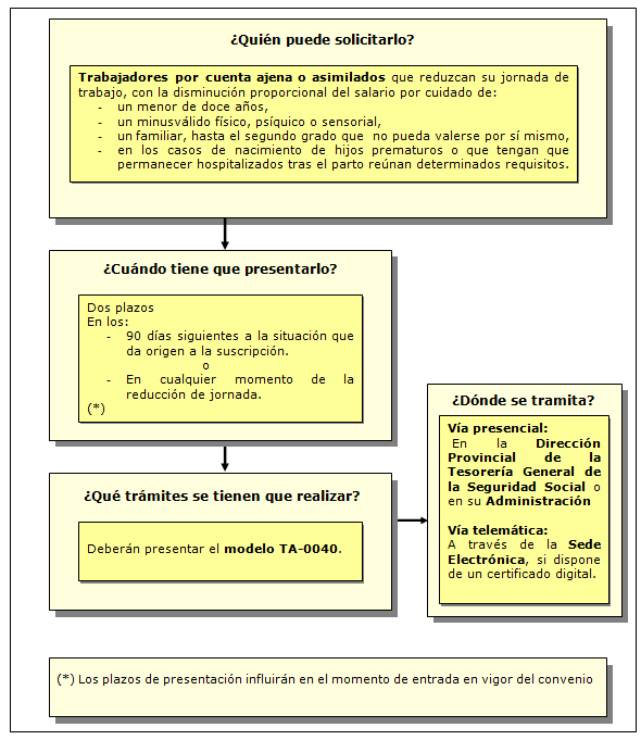 Seguridad Social Informacion Util
